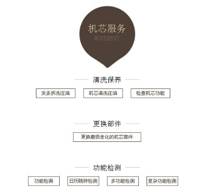上海劳力士售后维修服务中心地址查询_维修服务项目有哪些(图1)