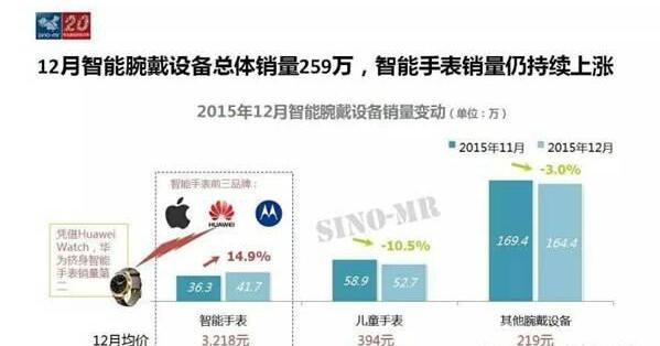 智能手表在过去一年当中可谓是火的风生水起(图2) 智能手表在过去一年当中可谓是火的风生水起(图2)