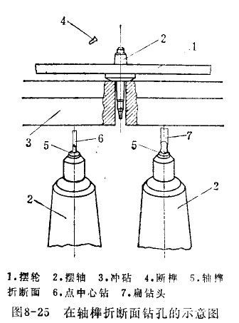机械表摆轴和摆轮怎样整修?采用分解机械表调速组件的办法(图1) 机械表摆轴和摆轮怎样整修?采用分解机械表调速组件的办法(图1)