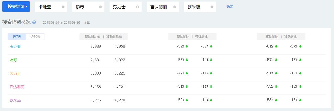 手表品牌排行榜_十大名表_世界十大名表排名(图1) 手表品牌排行榜_十大名表_世界十大名表排名(图1)