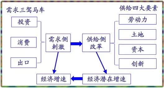 2016年中国高档手表市场如何实现“供给侧改革”?(图3) 2016年中国高档手表市场如何实现“供给侧改革”?(图3)