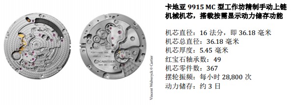 卡地亚“猎豹与蜂鸟”按需显示动力储存腕表 诠释高级制表复杂功能(图6) 卡地亚“猎豹与蜂鸟”按需显示动力储存腕表 诠释高级制表复杂功能(图6)