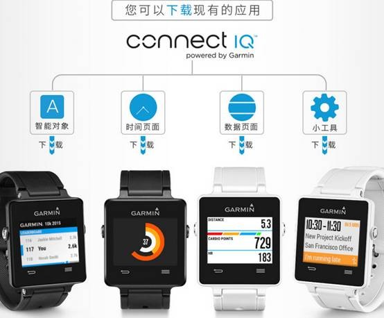 选择Garmin viviactive智能手表的两大理由(图18)