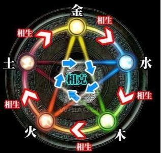 戴手表的讲究五行转运篇——命理中缺、时运&quot;表&quot;补(图5)