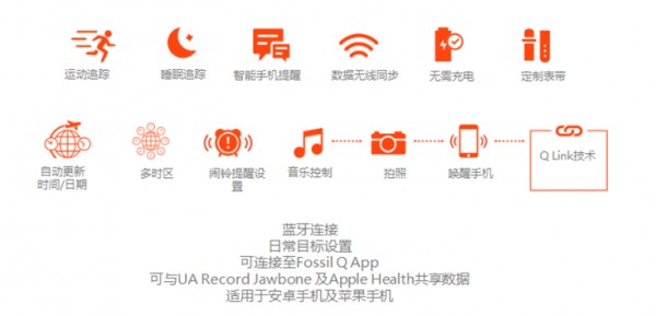 【图】Fossil Q智能复合腕表，有了它生活更便捷(图3)