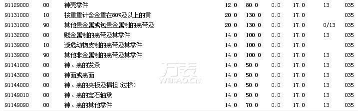 进口手表关税是多少?从关税看境外买表是否有“陷阱”(图7) 进口手表关税是多少?从关税看境外买表是否有“陷阱”(图7)