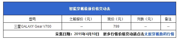 三星Galaxy Gear V700安卓智能手表(图1)