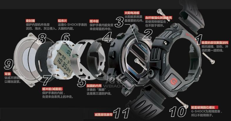 手表是由什么组成的?手表的构造组成解析(图1)