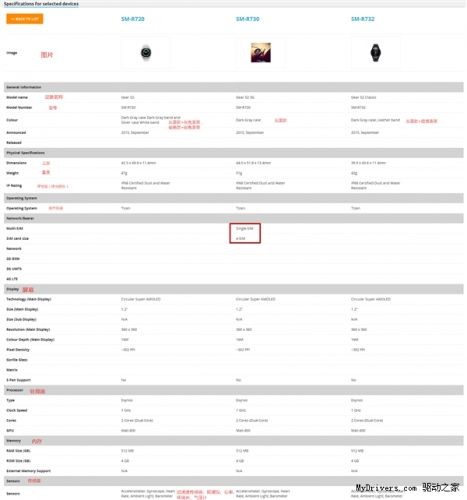 三星官方宣布了全新的Gear S2智能手表：首次启用了圆形表盘(图4)