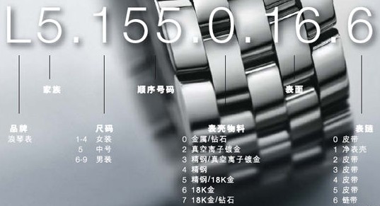 浪琴好吗?Longines浪琴手表,坚持做最好的品质(图3) 浪琴好吗?Longines浪琴手表,坚持做最好的品质(图3)