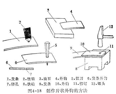 如何解决手表发条故障的方法(图1)