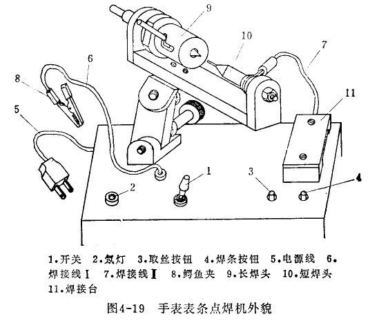如何解决手表发条故障的方法(图3)