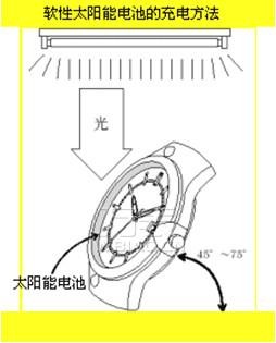 citizen手表使用说明书，将citizen手表掌握在手中(图3)