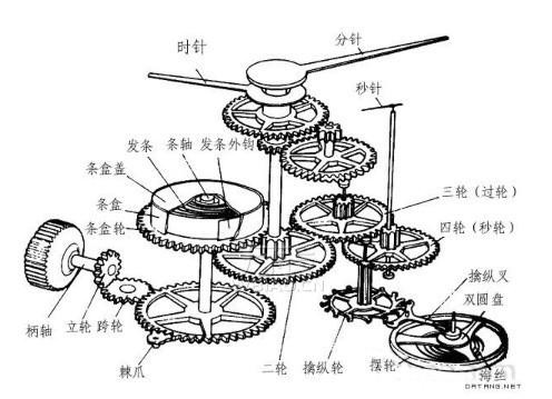 浪琴手表配件，高配置才有高贵品质(图2)