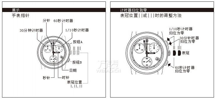 浪琴名匠计时表怎么用?浪琴名匠计时表保养常识介绍(图3)