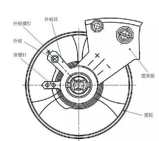 造成手表走时出现误差的因素有哪些?(图5) 造成手表走时出现误差的因素有哪些?(图5)