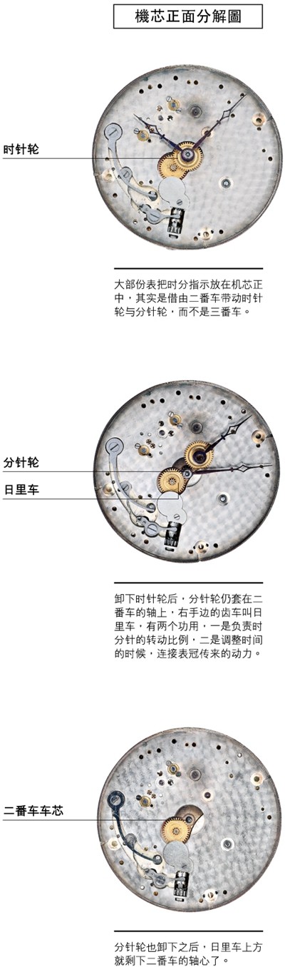 三番车是什么?三番车与二番车有什么区别呢?(图2)