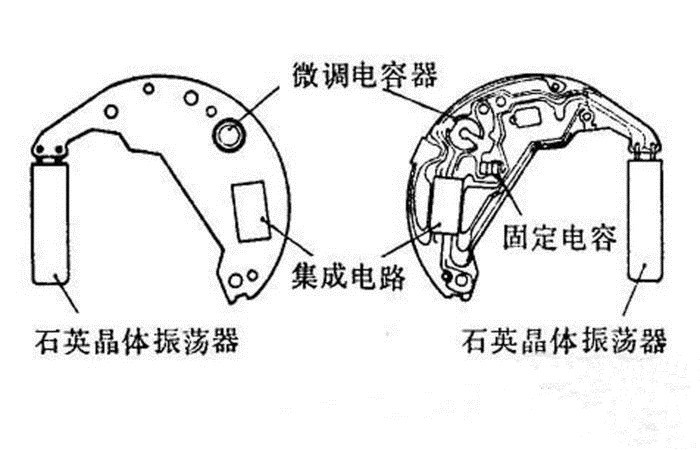 石英表的分类有哪些？石英表的工作原理是怎样的？(图4)