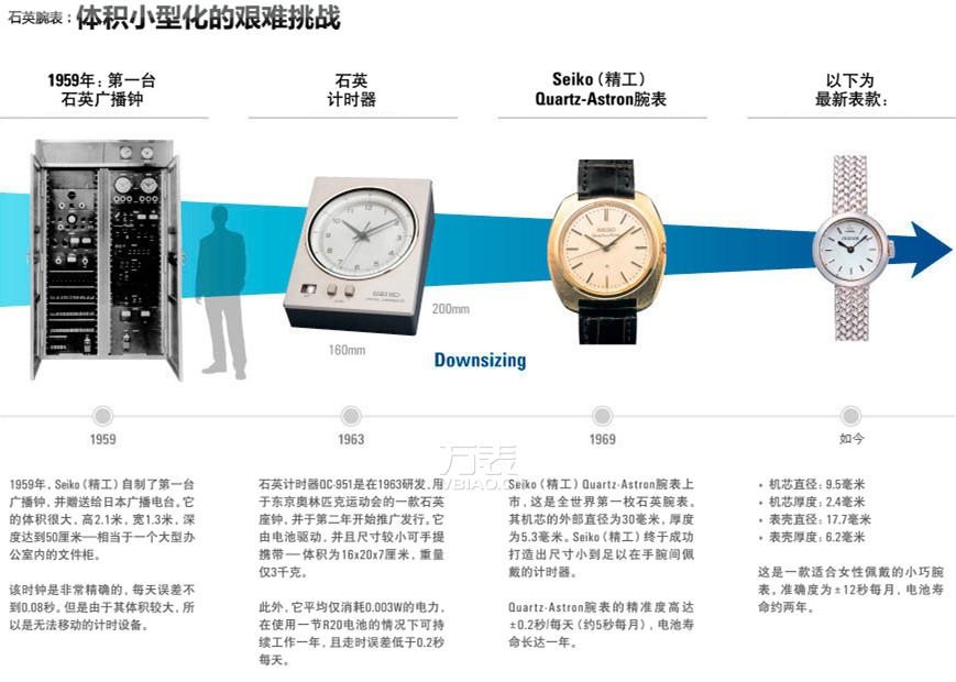 精工手表质量怎么样？探索“东洋时计之王”的神话传奇(图6)