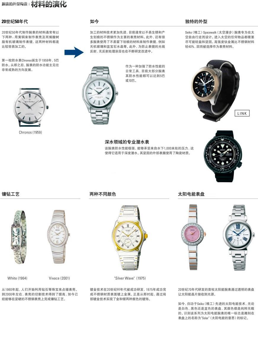 精工手表质量怎么样？探索“东洋时计之王”的神话传奇(图10)