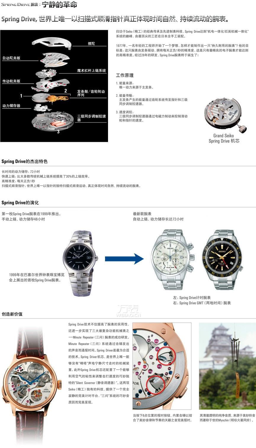 精工手表质量怎么样？探索“东洋时计之王”的神话传奇(图11)
