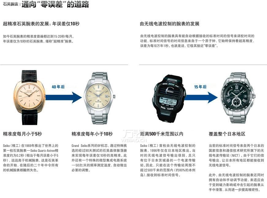 精工手表质量怎么样？探索“东洋时计之王”的神话传奇(图8)