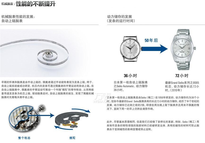 精工手表质量怎么样？探索“东洋时计之王”的神话传奇(图7)