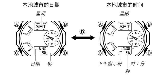 卡西欧电子手表怎么调日期及时间?卡西欧说明书详解调校(图2)