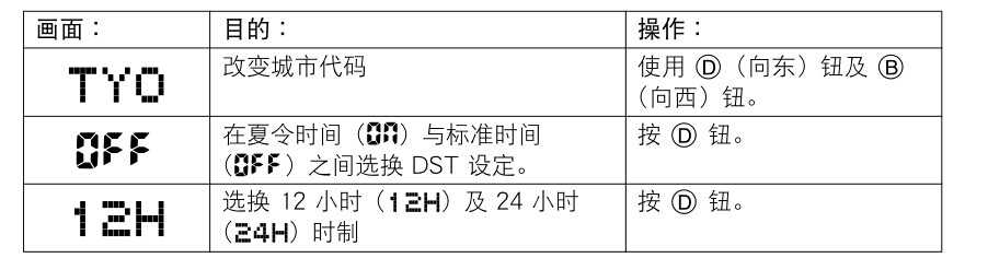 卡西欧电子手表怎么调日期及时间?卡西欧说明书详解调校(图5)
