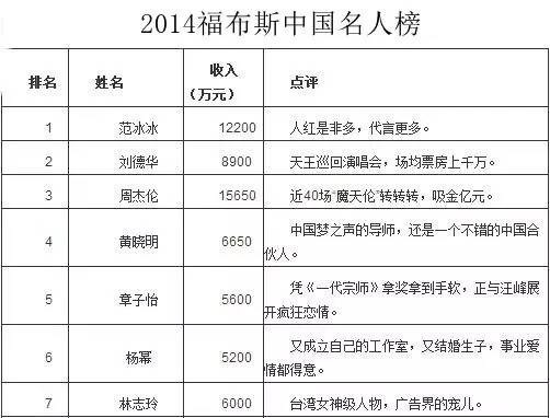 章子怡当妈了,我们还是阻挡不了汪峰上头条了啊(图8) 章子怡当妈了,我们还是阻挡不了汪峰上头条了啊(图8)