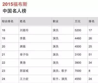 章子怡当妈了,我们还是阻挡不了汪峰上头条了啊(图9) 章子怡当妈了,我们还是阻挡不了汪峰上头条了啊(图9)