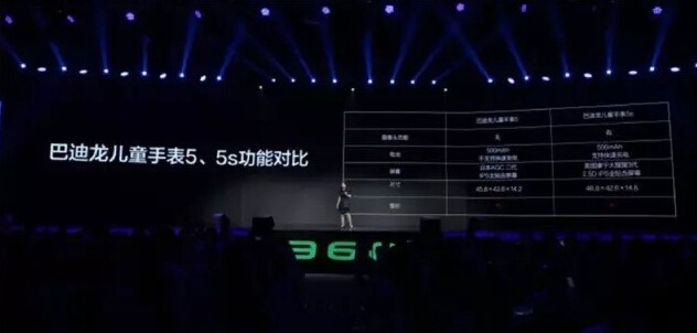 360举行儿童手表春季发布会 推出360巴迪龙儿童手表5、5s和SE特别版(图7) 360举行儿童手表春季发布会 推出360巴迪龙儿童手表5、5s和SE特别版(图7)