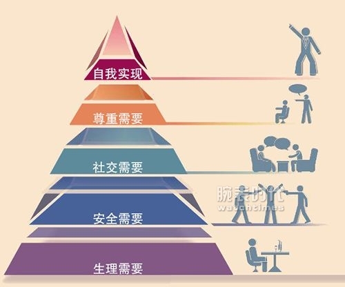 精工Think the Earth WN-1 ，启迪人类的智慧！