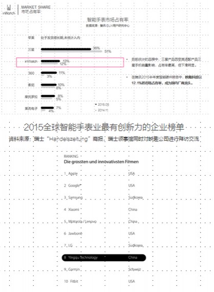 麟玺创投2000万元投资inWatch制造商映趣科技(图3) 麟玺创投2000万元投资inWatch制造商映趣科技(图3)