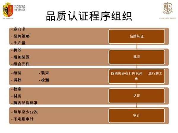 代表瑞士官方态度的——日内瓦印记(Poincon de Genève)(图13) 代表瑞士官方态度的——日内瓦印记(Poincon de Genève)(图13)