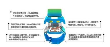 怎样的儿童智能手表最受欢迎?优彼智能学习手表简介(图3) 怎样的儿童智能手表最受欢迎?优彼智能学习手表简介(图3)