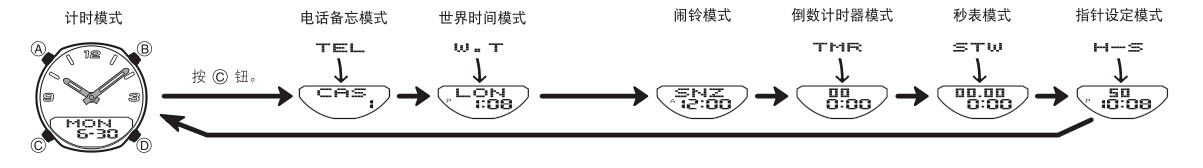 卡西欧手表2747说明书(官方中文版)教你轻松用表(图2) 卡西欧手表2747说明书(官方中文版)教你轻松用表(图2)