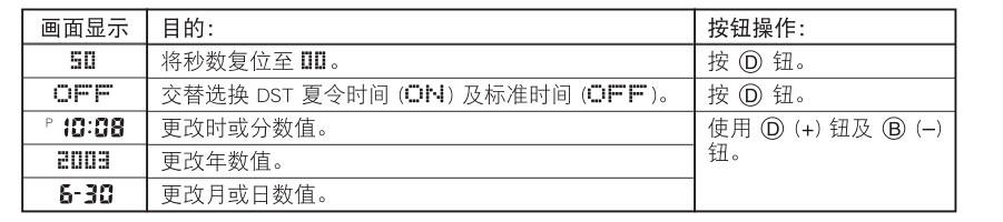 卡西欧手表2747说明书(官方中文版)教你轻松用表(图6) 卡西欧手表2747说明书(官方中文版)教你轻松用表(图6)