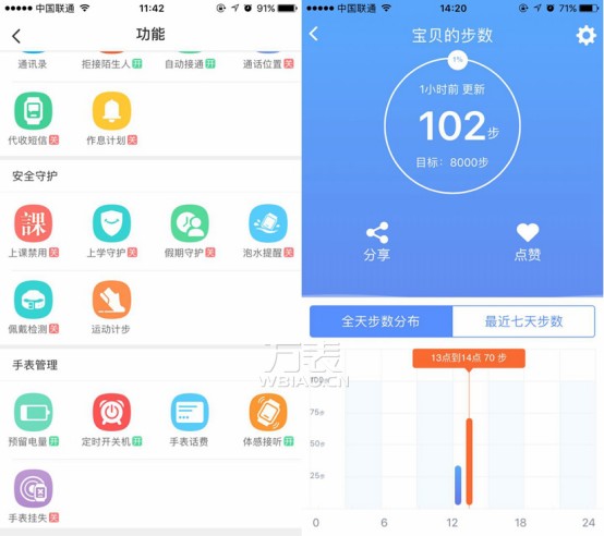 小天才电话手表Y03有什么功能?IPx7级防水+快充亮眼(图7) 小天才电话手表Y03有什么功能?IPx7级防水+快充亮眼(图7)