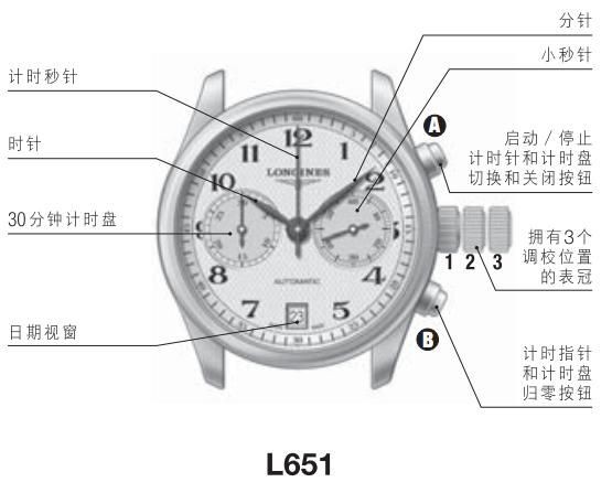 浪琴自动上弦机械计时秒表调校方法都有哪些?(图3) 浪琴自动上弦机械计时秒表调校方法都有哪些?(图3)