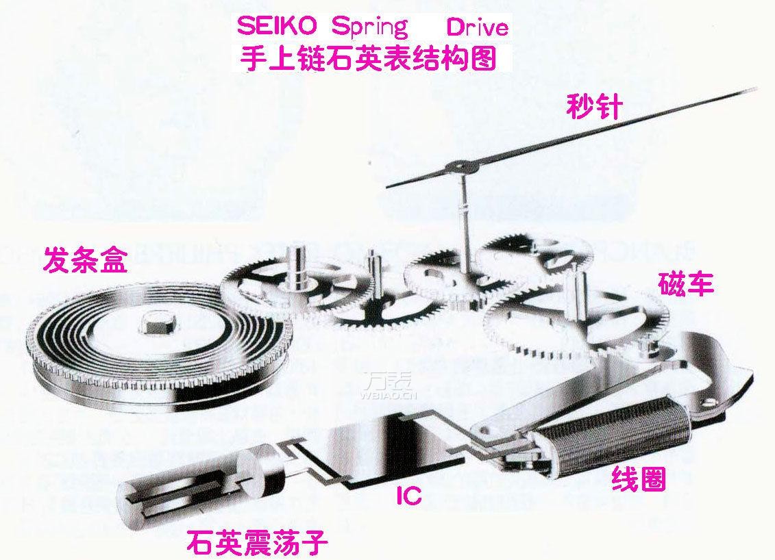 什么叫石英手表？石英手表有哪些特点？使用寿命是多久？(图2)