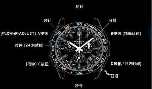 浪琴多功能机械腕表说明书 如何更好佩戴多功能腕表?(图1)