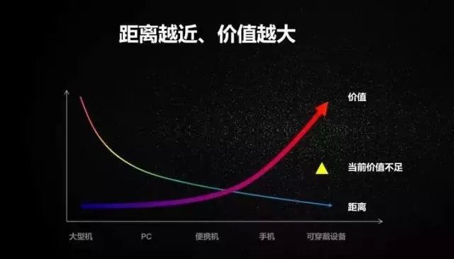 华为正深度挖掘可穿戴设备价值 让可穿戴设备走向普及(图5)