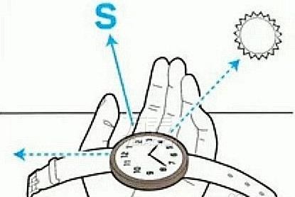 怎么用手表看方向?野外求生秘籍教你用手表辨认东南西北(图3)