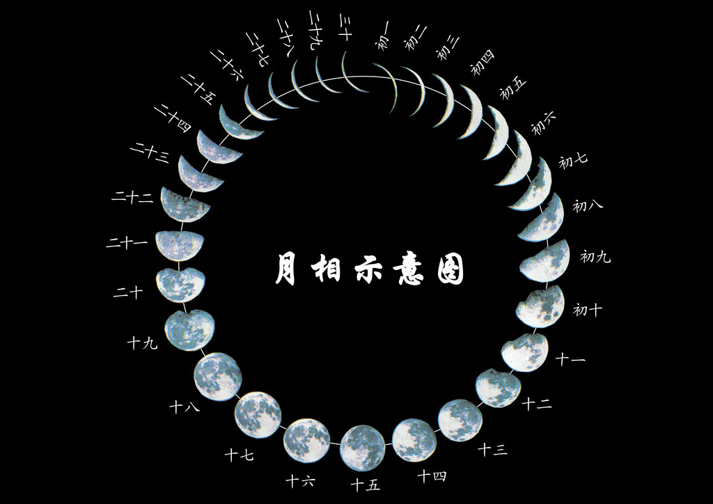 解析月相腕表使用及调整 有哪些调节方法？(图4)
