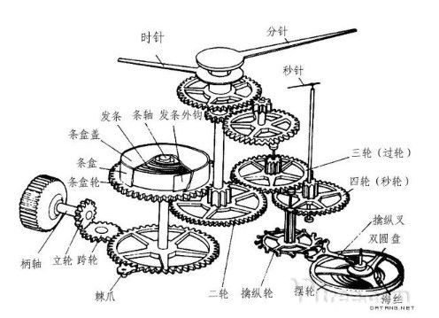手表原动系故障维修都有哪几种方法？(图1)