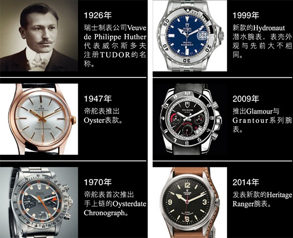 帝舵全新的复刻概念 表款的六大进化特色(图4)