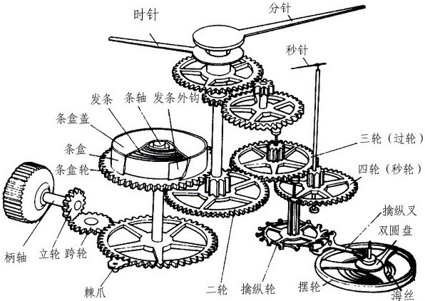 欧米茄全自动手表 深入探究欧米茄全自动手表的工作原理(图4)