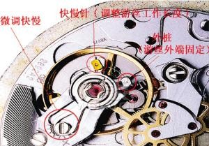 雷达手表不准是何原因？手表不准之游丝、快慢针常见故障(图1)