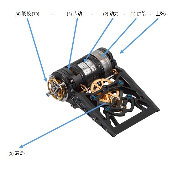 Parmigiani 帕玛强尼与布加迪揭开双方跨界合作的崭新篇章(图9)